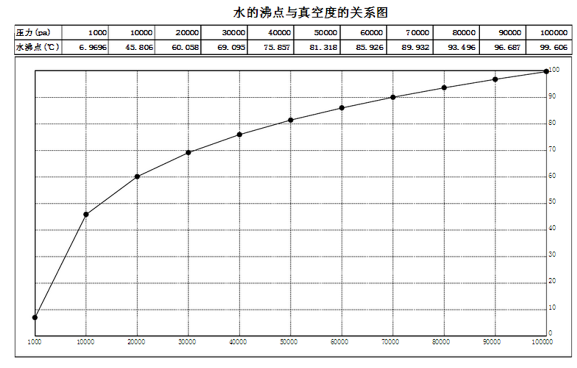 热泵道理 热泵道理
