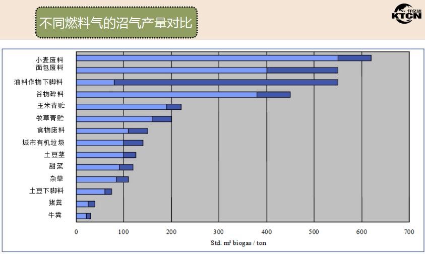 沼气发电 沼气发电