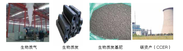 南宫电子游戏可提供气化发电系统 成套设备的整体规划以及碳资产开发服务 南宫电子游戏可提供气化发电系统 成套设备的整体规划以及碳资产开发服务