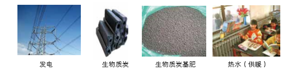 南宫电子游戏可提供气化发电系统 及余热锅炉成套设备的整体规划 南宫电子游戏可提供气化发电系统 及余热锅炉成套设备的整体规划