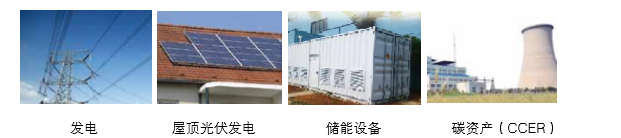 可提供气化发电系统成 套设备、光伏发电、储能成套设备的整体规划以及碳资产开发服务 可提供气化发电系统成 套设备、光伏发电、储能成套设备的整体规划以及碳资产开发服务
