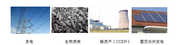 南宫电子游戏可提供气化发电系 统成套设备的整体规划以及碳资产开发服务 南宫电子游戏可提供气化发电系 统成套设备的整体规划以及碳资产开发服务