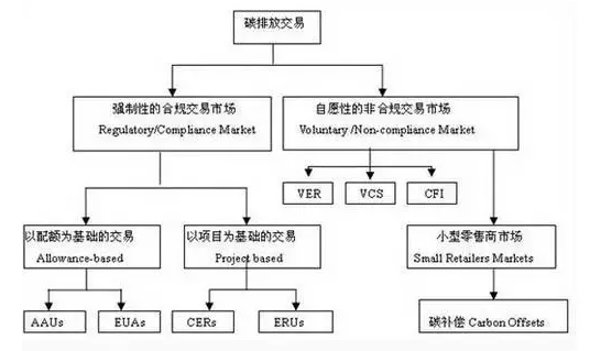 南宫电子游戏为您解答:光伏电站若何参加碳资产买卖? 南宫电子游戏为您解答:光伏电站若何参加碳资产买卖?