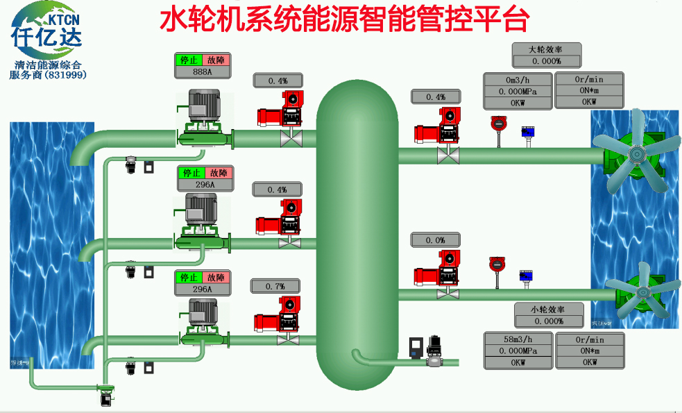 南宫电子游戏水轮机工业互联网成功案例
