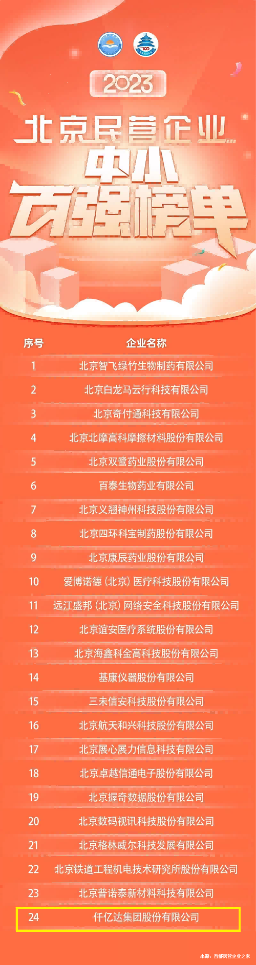 北京民营企业中幼百强榜单10.10(1)